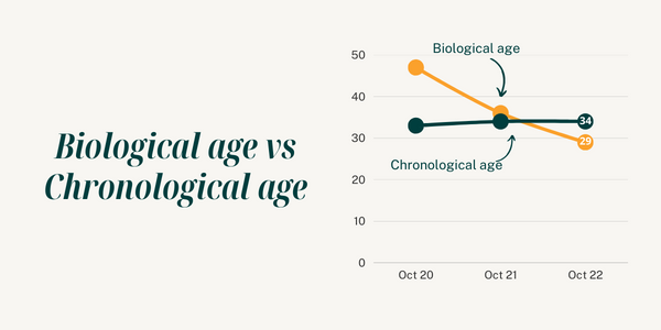 Biological aging