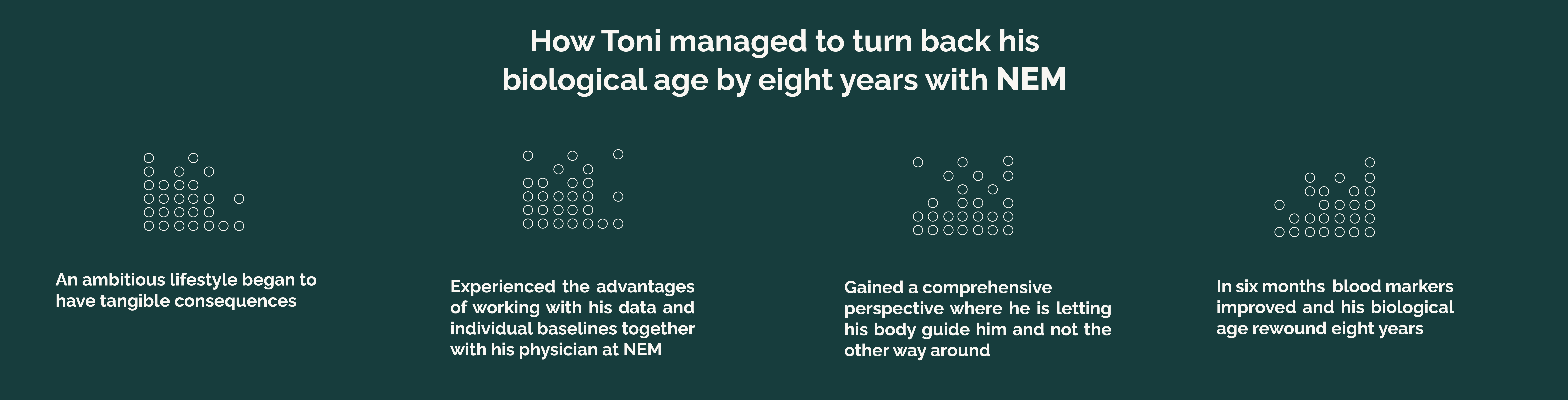 Toni Customer Case. Showcasing Toni's journey together with NEM